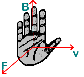 http://cgnaudiolabs.com/Quickstart/ImageLib/Right_Hand_Rule_vBF2WEB.png